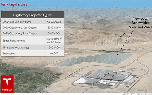 Tesla Gigafactory Battle, a BBC conversation on Fresh Dialogues, Aug 2014