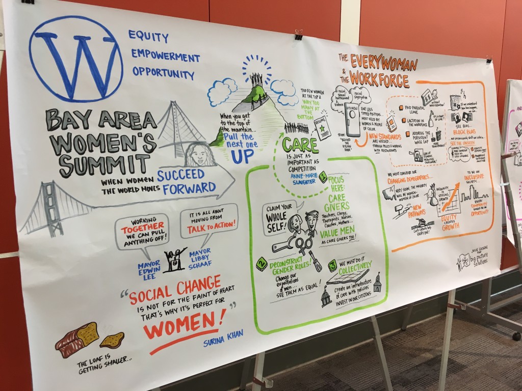 Bay Area Womens Summit 2016 action poster